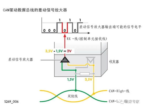 汽车总线线电压多少 汽车总线线电压多少