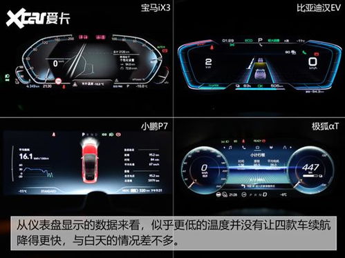 汽车承受多少温度低温 汽车承受多少温度低温