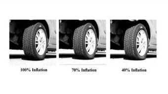 汽车中负荷是多少 汽车中负荷是多少