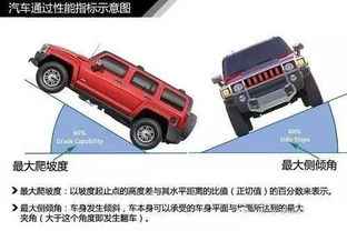 汽车车身强度多少 汽车车身强度多少