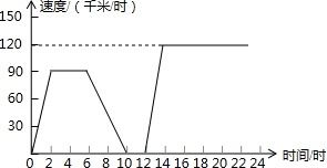 汽车匀速行驶多少转 汽车匀速行驶多少转