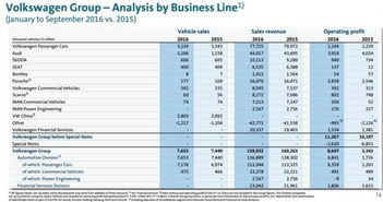 大众汽车利润多少 大众汽车利润多少