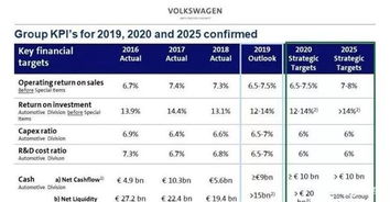 大众汽车利润多少 大众汽车利润多少