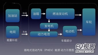 汽车发电电量是多少