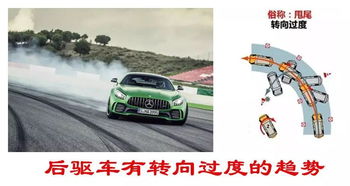 汽车转弯极限是多少 汽车转弯极限是多少