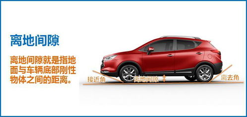 汽车最低离地间距多少 汽车最低离地间距多少