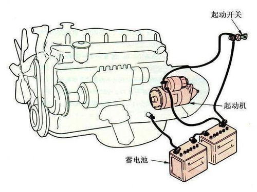 凯美瑞汽车电瓶多少伏 凯美瑞汽车电瓶多少伏