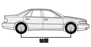 汽车轴距都多少 汽车轴距都多少
