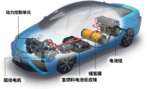 汽车充气多少最合适