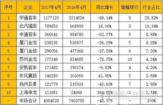金牌汽车销售工资多少 金牌汽车销售工资多少
