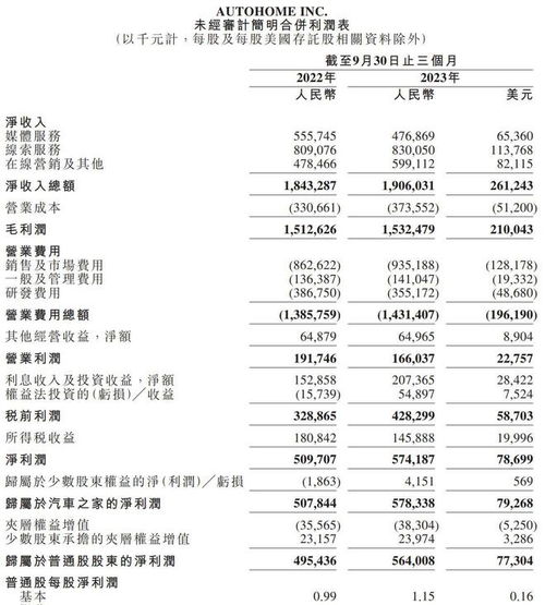 去汽车之家工资多少 去汽车之家工资多少