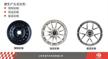 汽车钢圈大概多少斤 汽车钢圈大概多少斤