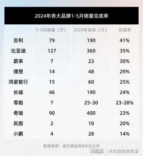 汽车销售绩效多少合适 汽车销售绩效多少合适
