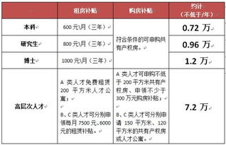 汽车每年按多少折旧 汽车每年按多少折旧