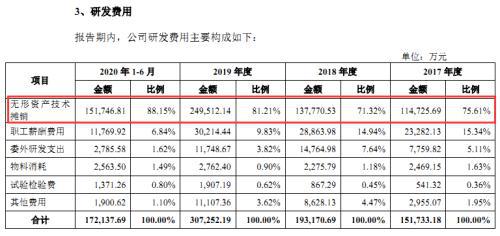 汽车每年按多少折旧 汽车每年按多少折旧