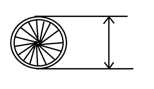 汽车轮径是多少 汽车轮径是多少
