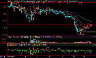 金杯汽车股票最高多少 金杯汽车股票最高多少