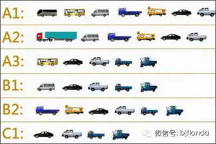 汽车长度限制多少 汽车长度限制多少