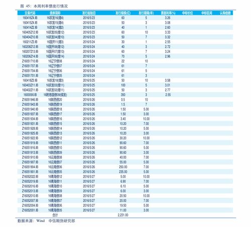 汽车申请报废价格多少 汽车申请报废价格多少