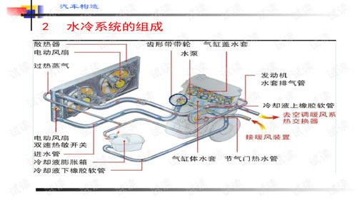 汽车冷却系水压多少
