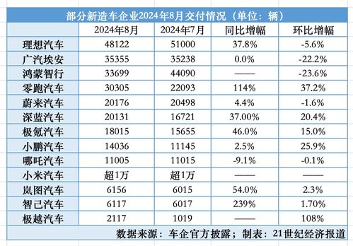 汽车毛利率多少