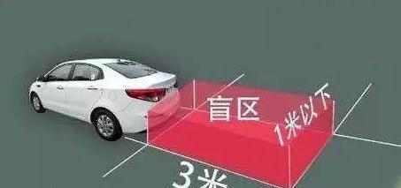 汽车全身检测价格多少 汽车全身检测价格多少