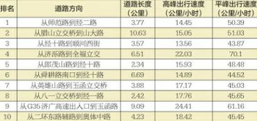 汽车平均每小时多少