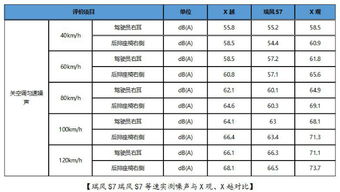 汽车噪声多少是正常 汽车噪声多少是正常
