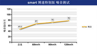 汽车噪声多少是正常 汽车噪声多少是正常