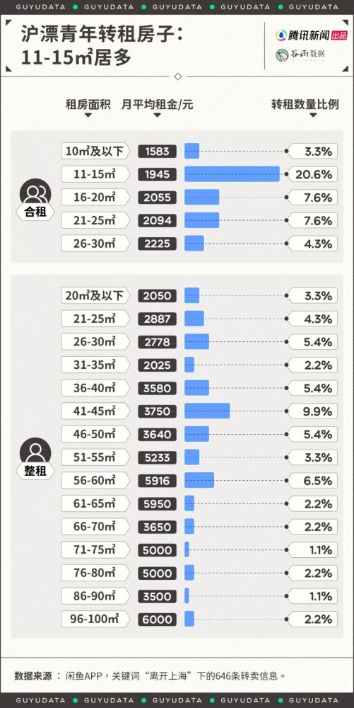汽车冰箱损耗多少公里 汽车冰箱损耗多少公里
