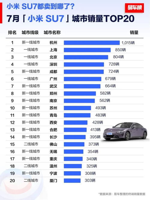小米汽车预售销量多少 小米汽车预售销量多少