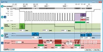 汽车占空比信号多少电压 汽车占空比信号多少电压