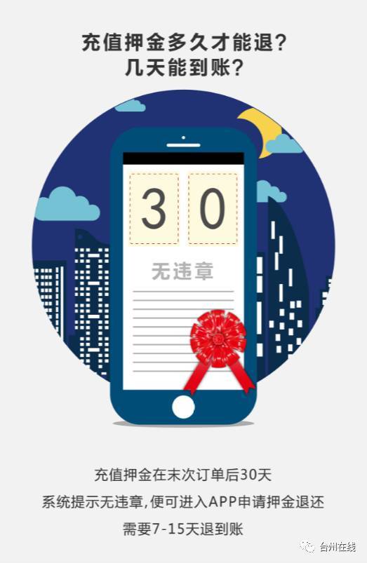 温岭共享汽车押金多少 温岭共享汽车押金多少