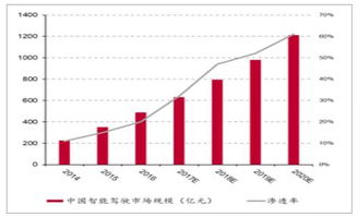 汽车pcb等级要求多少 汽车pcb等级要求多少