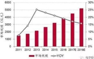 汽车pcb等级要求多少 汽车pcb等级要求多少