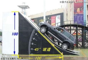 汽车入库坡度是多少 汽车入库坡度是多少