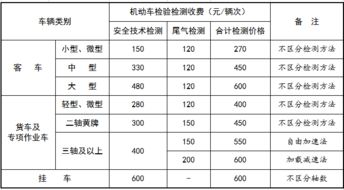 汽车安全测试价格多少 汽车安全测试价格多少