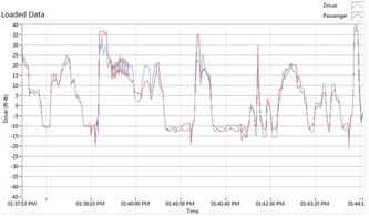 汽车测试扭矩多少合适 汽车测试扭矩多少合适