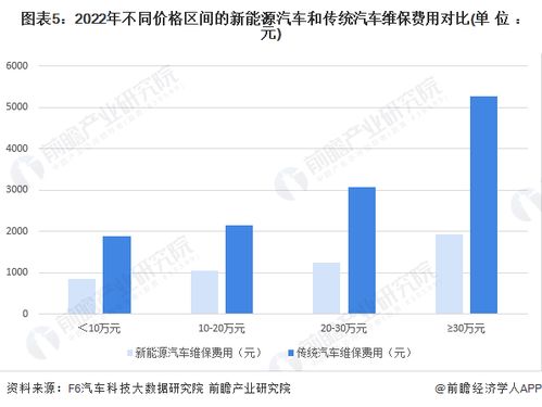 汽车横轴多少钱 汽车横轴多少钱