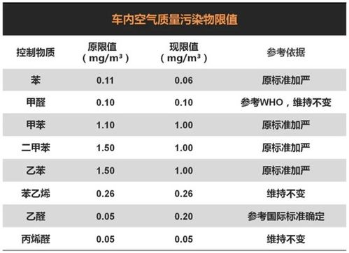 汽车乙醛含量多少合格 汽车乙醛含量多少合格