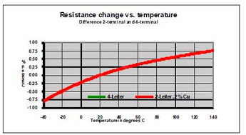 汽车电流调多少合适 汽车电流调多少合适