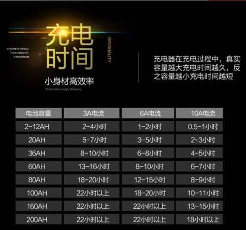 汽车电流调多少合适 汽车电流调多少合适