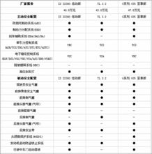 汽车cd值最低多少 汽车cd值最低多少