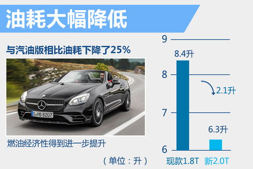 1.8升汽车油耗多少 1.8升汽车油耗多少