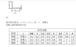 汽车折弯系数是多少 汽车折弯系数是多少