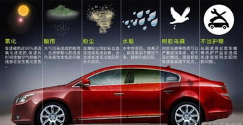 汽车清漆浓度多少正常 汽车清漆浓度多少正常