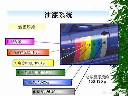 汽车清漆浓度多少正常 汽车清漆浓度多少正常