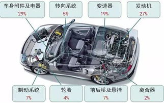 汽车输加气多少