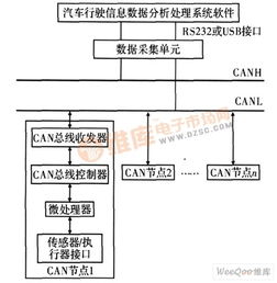 汽车总线是多少v
