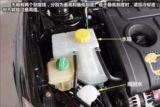 汽车水箱加满多少合适 汽车水箱加满多少合适